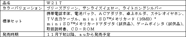 新製品の概要