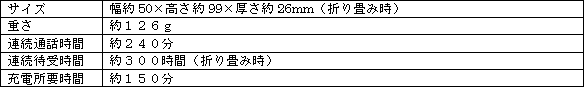 新製品の主な仕様