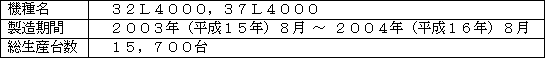対象製品の概要