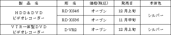 新製品の概要