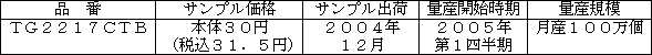 新製品の概要