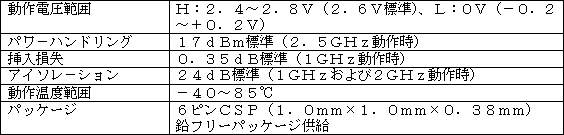 新製品の主な仕様