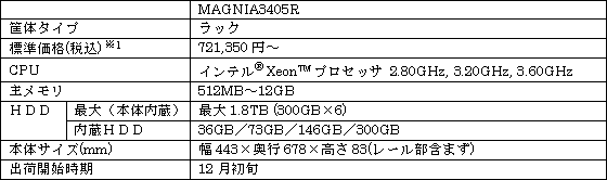 新製品の概要