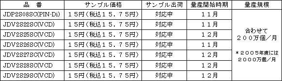 新製品の概要