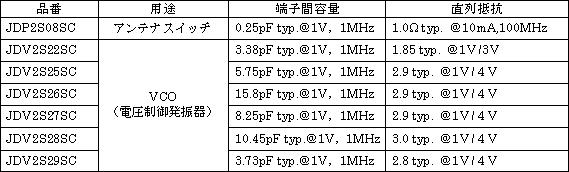 新製品のおもな仕様