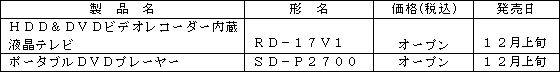 新製品の概要