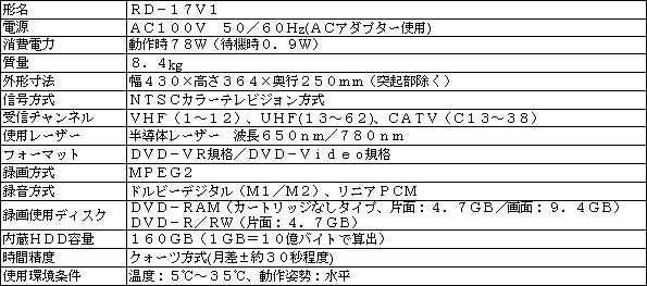 ［本体部］