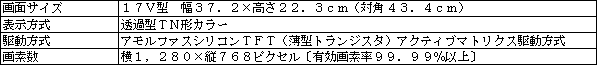 ［液晶画面部］