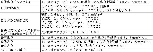 ［端子部］
