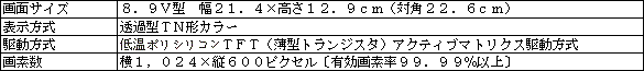 ［液晶画面部］ 