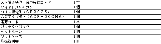 ［付属品］ 