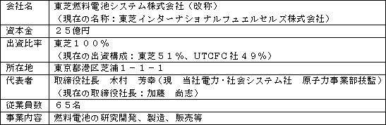 １２月１日以降の会社概要