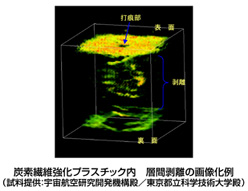 炭素繊維強化プラスチック内　層間剥離の画像化例