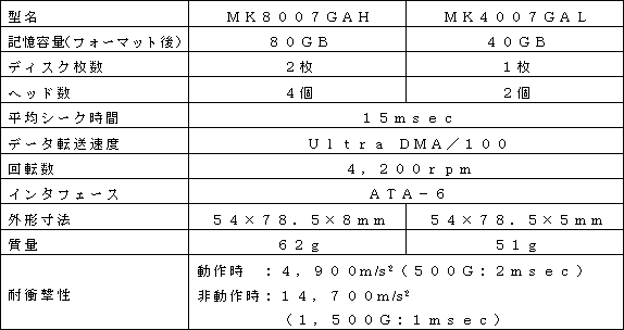 新製品の主な仕様