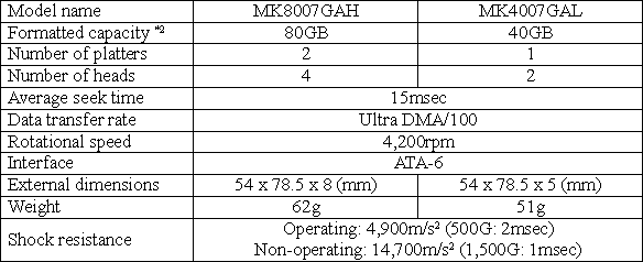 Main Specifications 

Main Specifications 