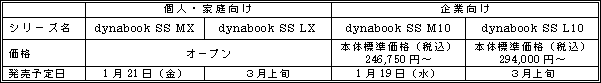 新製品の概要