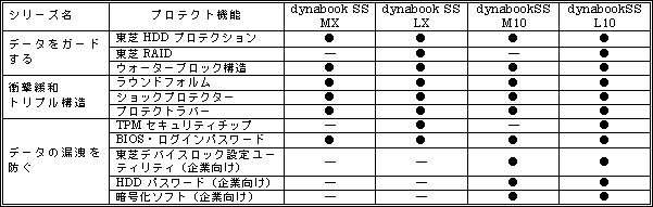 マルチプロテクト