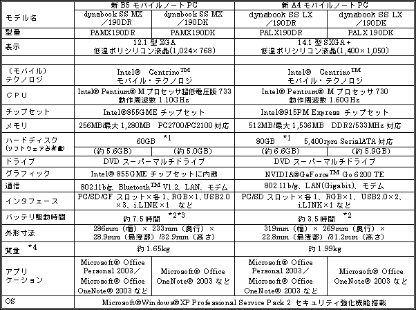 主な仕様（個人・家庭向け）