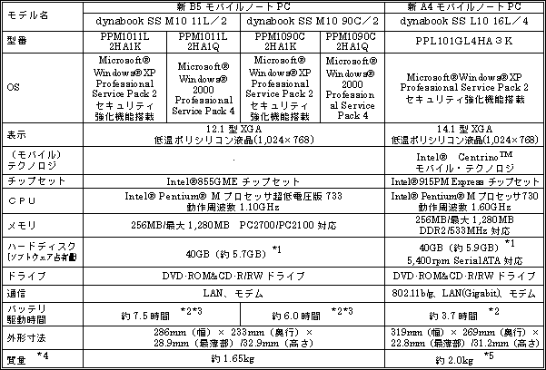 主な仕様（企業向け）