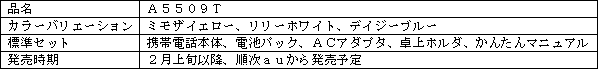 新製品の概要