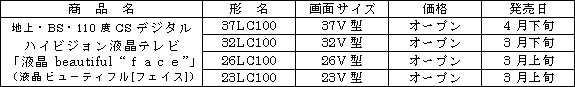 地上・BS・110度CSデジタルハイビジョン液晶テレビ