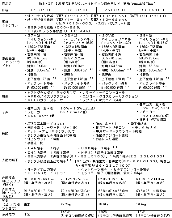 新製品の主な仕様