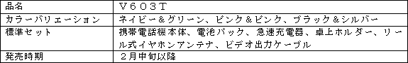 新製品の概要