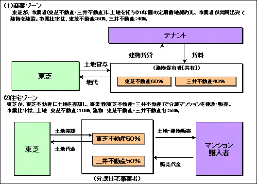 【添付資料４】事業スキーム図