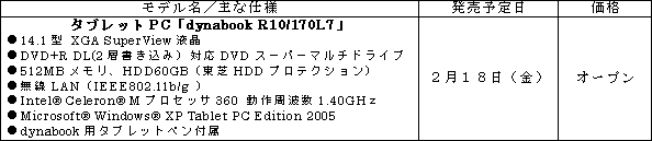 主な仕様