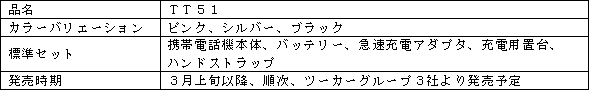 新製品の概要