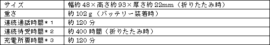新製品の主な仕様