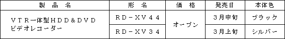 新製品の概要