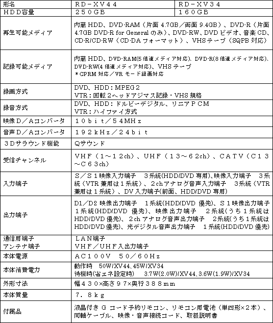 新製品の主な仕様