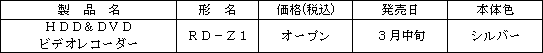 新製品の概要