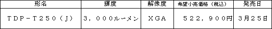 新製品の概要