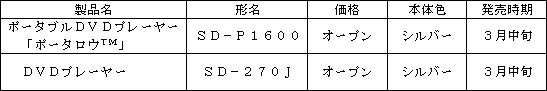 新製品の概要