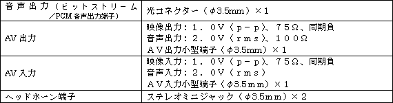 ［端子部］