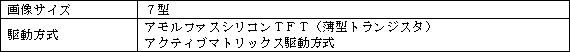 ［液晶画面部］