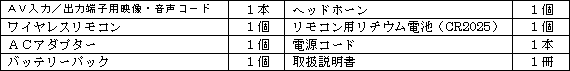［付属品］