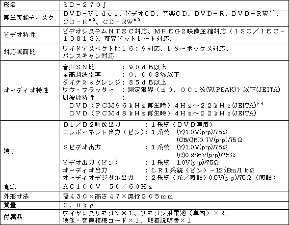 プレスリリース (2005.2.16) | ニュース | 東芝