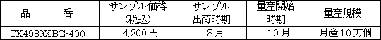 新製品の概要