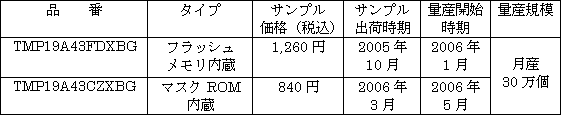 新製品の概要
