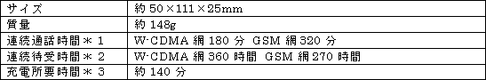 新製品の主な仕様