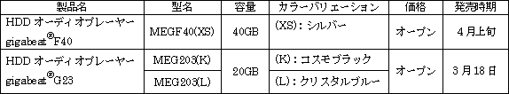 新製品の概要