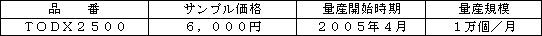 新製品の概要