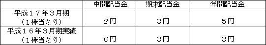 （ご参考）