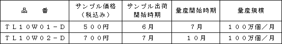 新製品の概要 