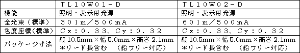 新製品のおもな仕様 