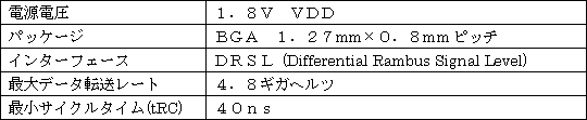 新製品のおもな仕様