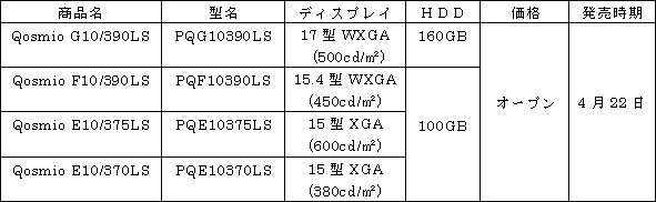 新製品の概要